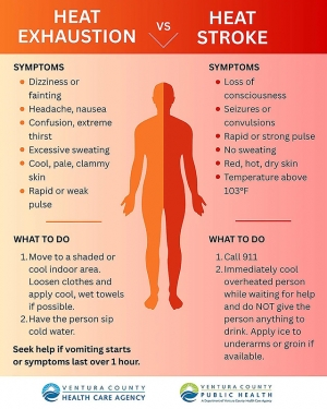 The County of Ventura has issued an extreme heat warning for this past week and released some information on the do’s and do nots during extreme heat. Above is a chart for recognizing the signs and differences of heat exhaustion and heat stroke. Photo credit and for more information visit https://emergency.venturacounty.gov/.
