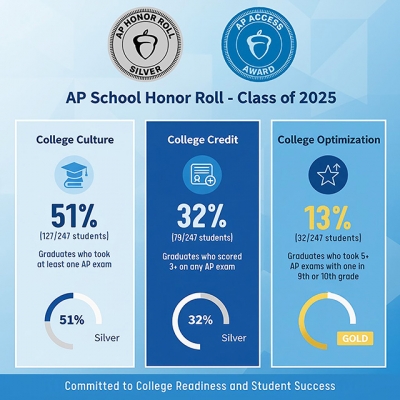 2025 AP School Honor Roll, earning Silver-level recognition