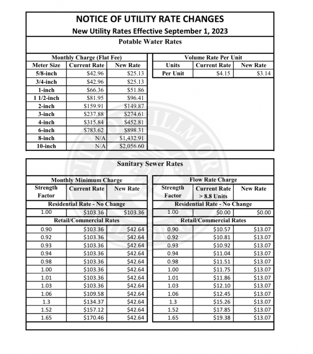 Above are new Sanitary Sewer rates to take effect September 1, 2023. For more information view charts. Courtesy https://www.fillmoreca.gov/205/Water-Sewer.