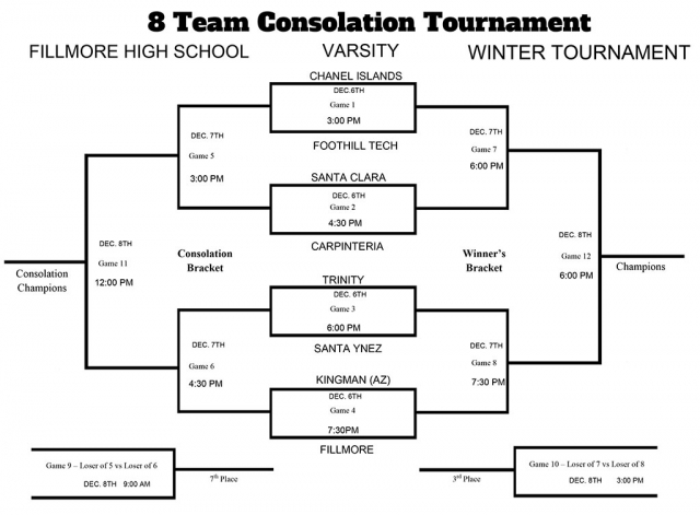 The Flashes will be hosting a tournament December 6th – 8th. Pictured above are the brackets and schedule.