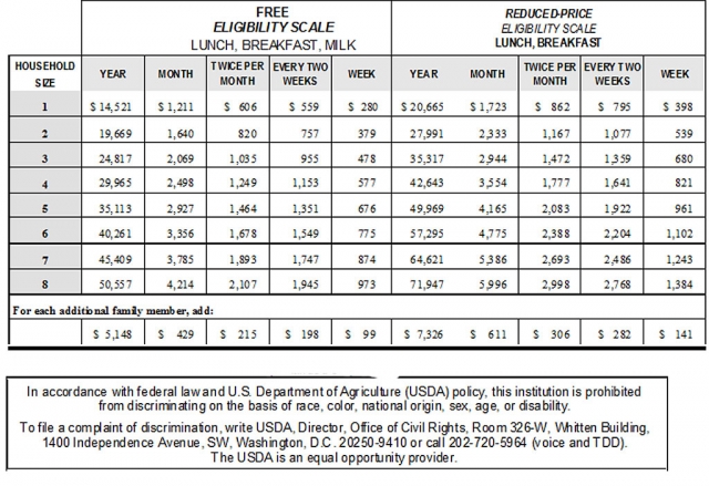 What is the FUSD Zangle?