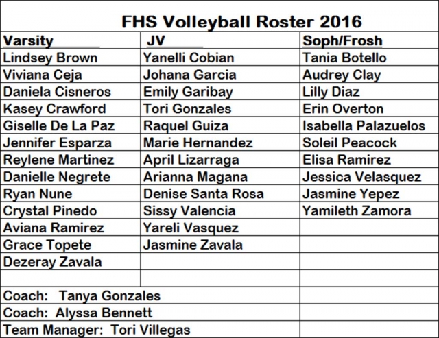 2016 Fillmore Flashes Volleyball Roster