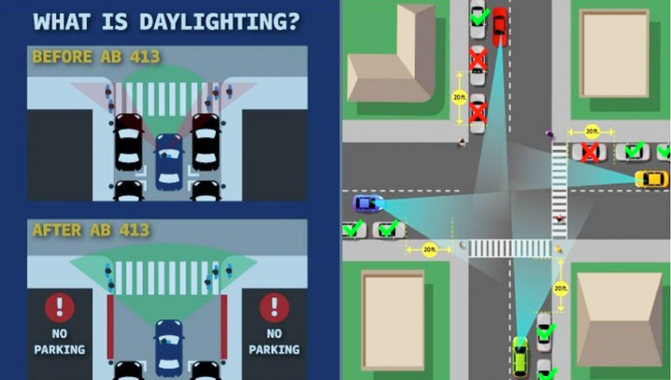 The Fillmore Police Department would like to make residents aware of Assembly Bill 413, also known as the “California Daylighting Law.” This bill amends Section 22500 of the California Vehicle Code by adding a new section which prohibits stopping, standing, or parking a vehicle within 20 feet of any marked or unmarked crosswalk, or within 15 feet of any crosswalk with a curb extension. For more details see press release on page 8 or you can visit the city website https://www.fillmoreca.gov/CivicAlerts.aspx?AID=174.