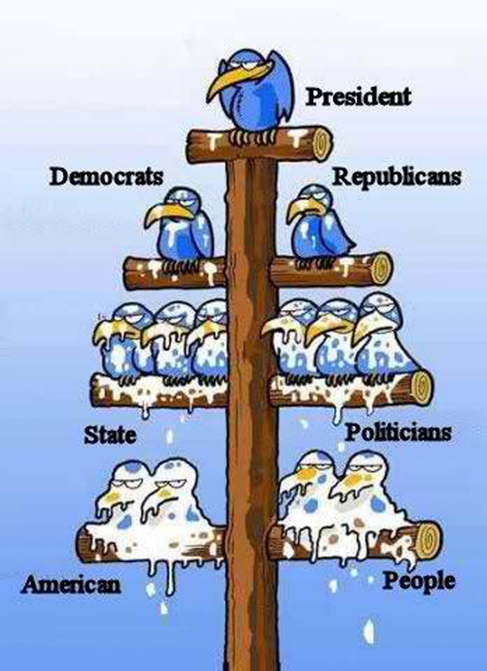 When top level guys look down, they only see ****heads; When bottom level guys look up, they see only ***holes. Never seen a Flow Chart described so clearly.